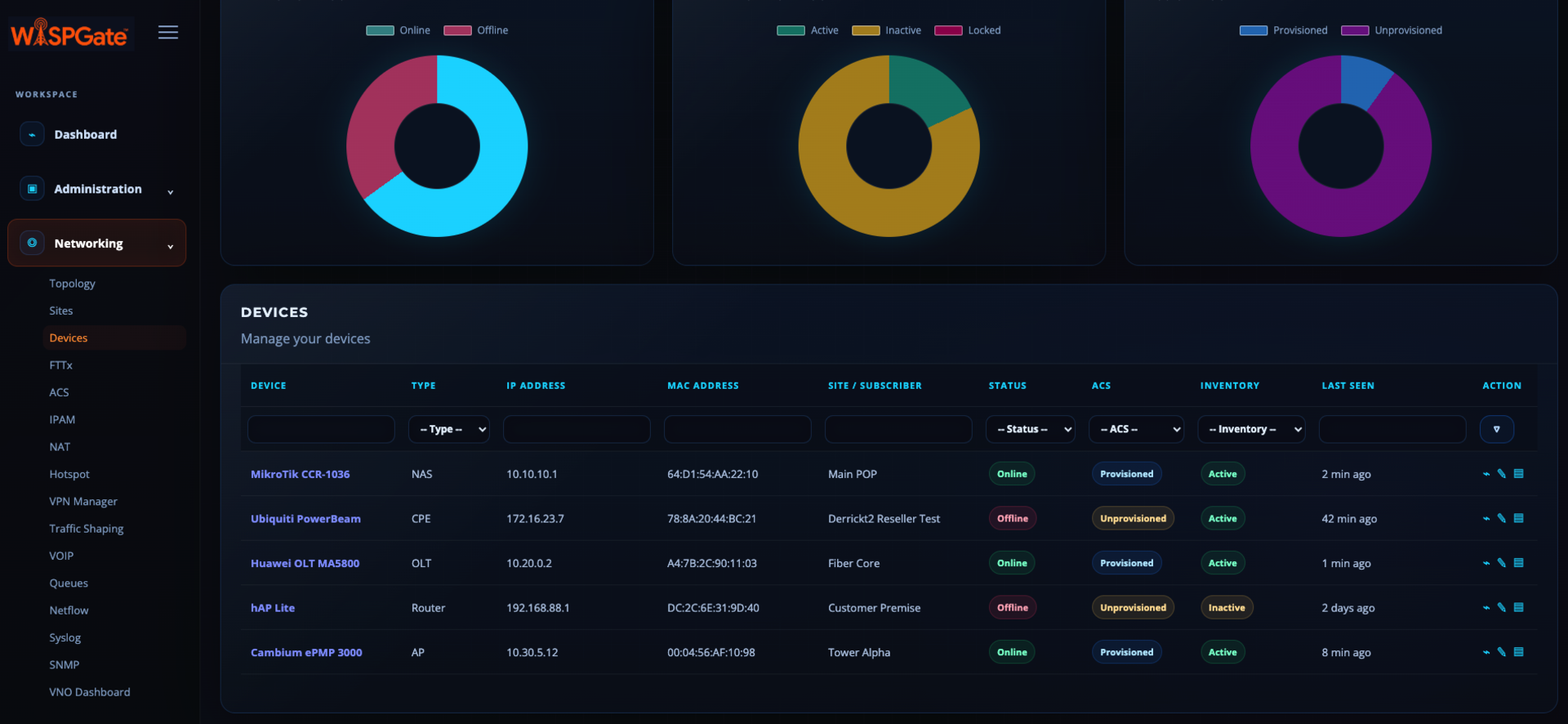 FWA Sector Utilization