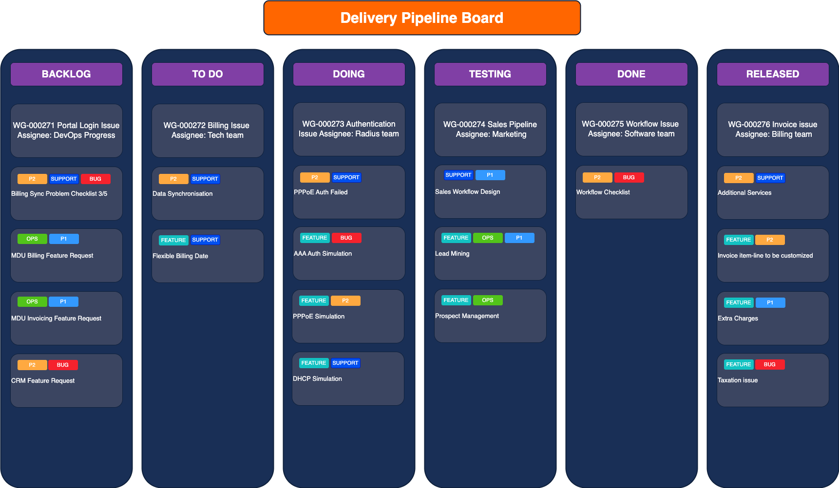 Board-Based Diagram