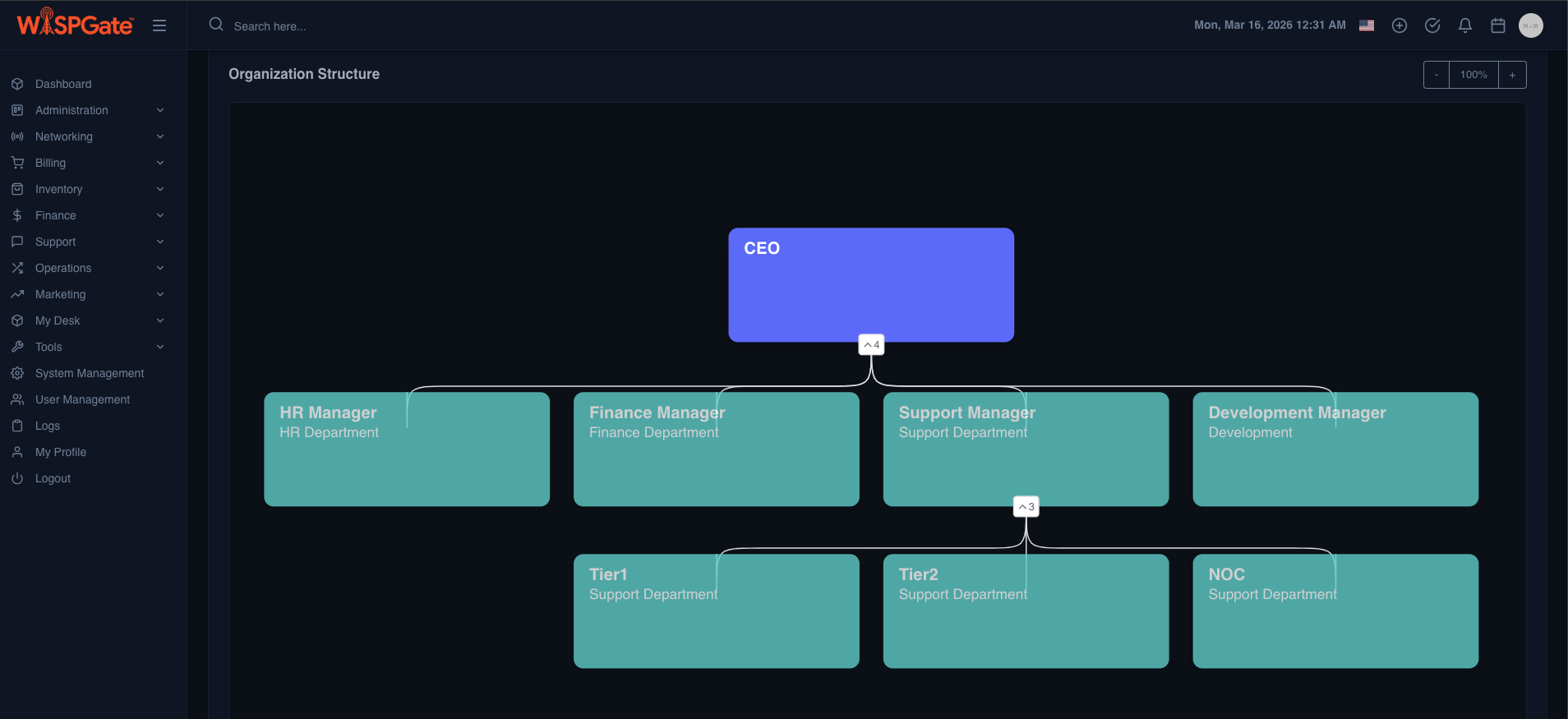 Organization Chart Screenshot