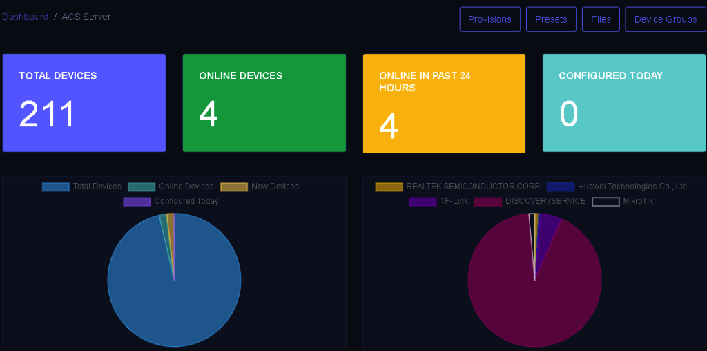 ACS Management Screenshot