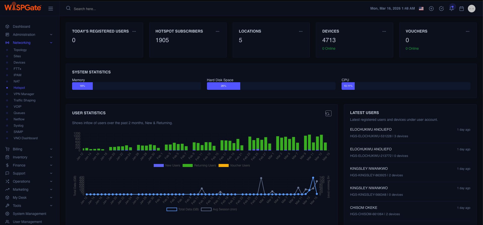 Hotspot Dashboard Screenshot